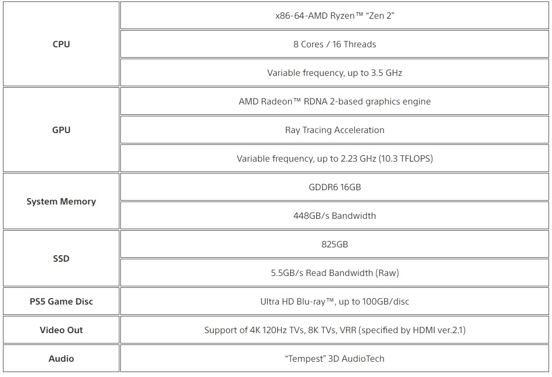 playstation5specsheet