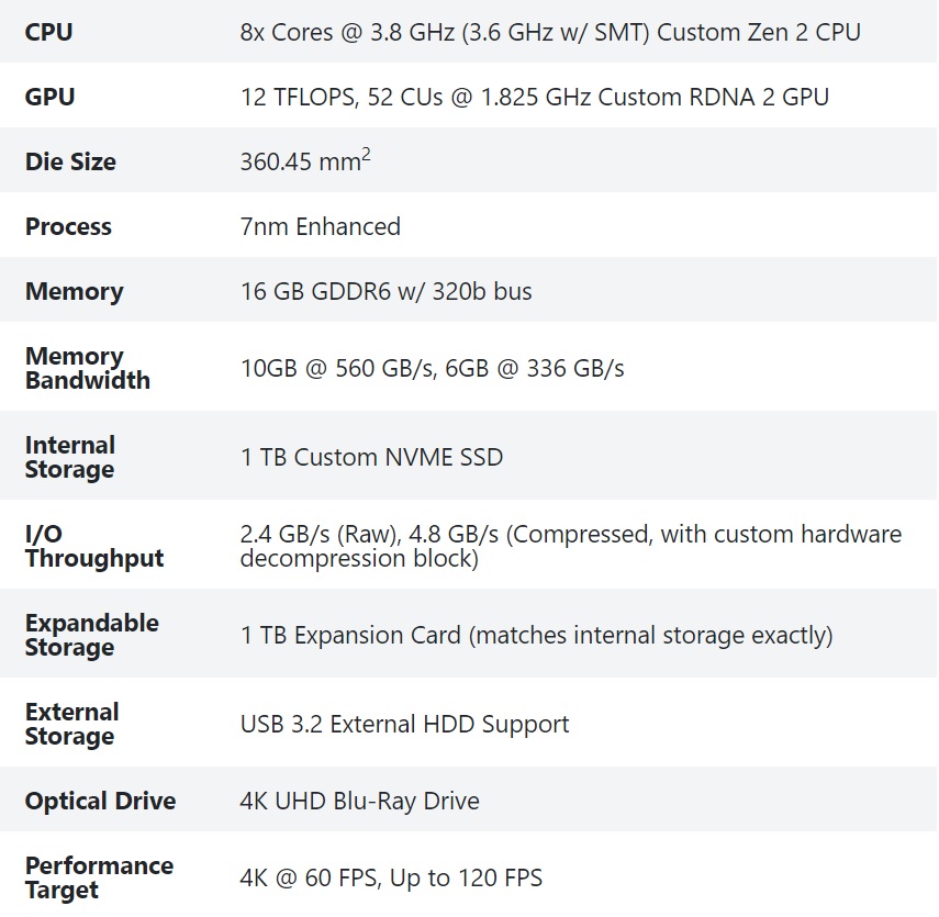 xboxseriesxspecsheet